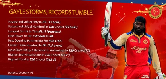 Never ever saw so many records tumble in one single day.....That itself is a record......