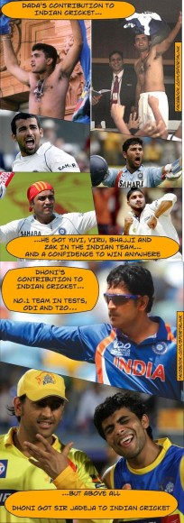 Dhoni's contribution to Indian Cricket