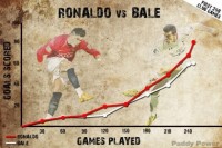 Ronaldo vs Bale