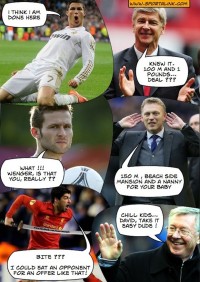 Cristiano Ronaldo's Transfer Plans :P