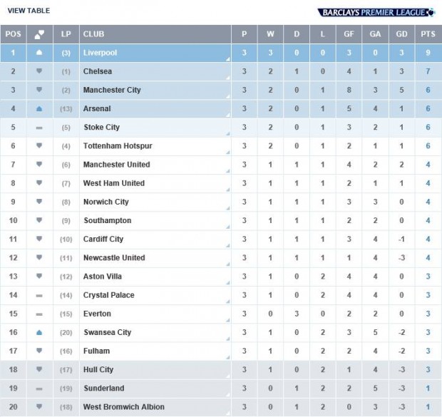 Gameweek 3