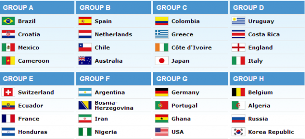 2014 FIFA World Cup Groups