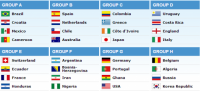 2014 FIFA World Cup Groups