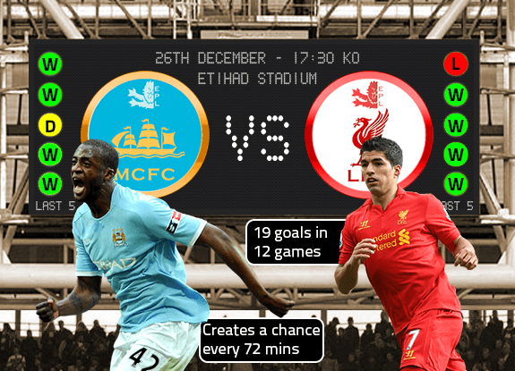 English Premier League Preview: Manchester City Vs Liverpool