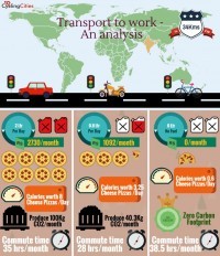 Transport to work â An analysis |